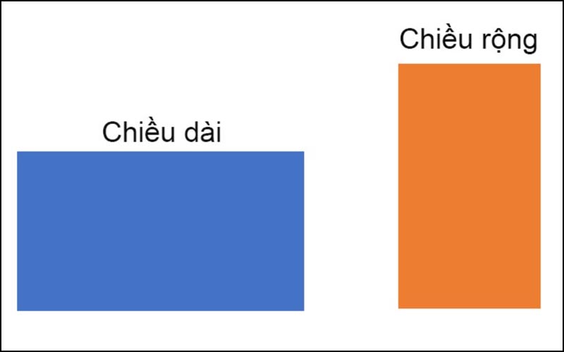 Phân biệt chiều dài và chiều rộng hình chữ nhật